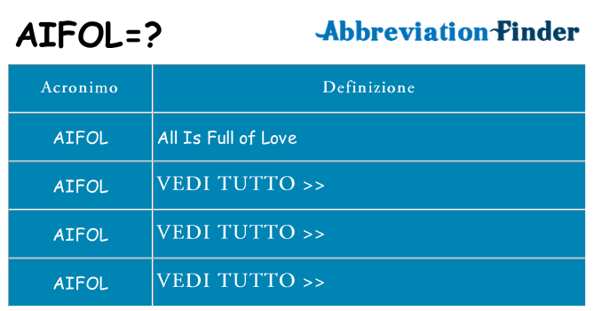 Che cosa significa l'acronimo aifol