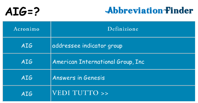 Che cosa significa l'acronimo aig