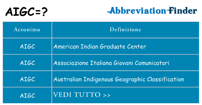 Che cosa significa l'acronimo aigc