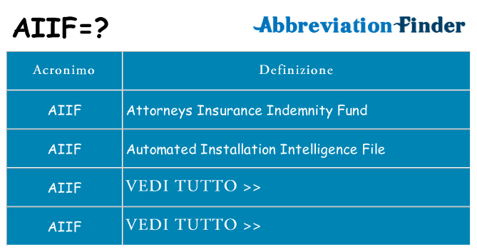 Che cosa significa l'acronimo aiif