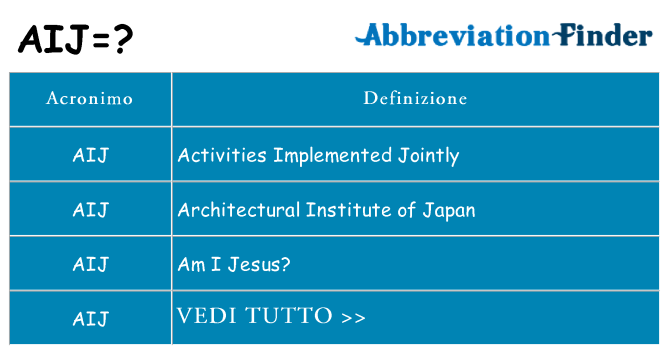 Che cosa significa l'acronimo aij