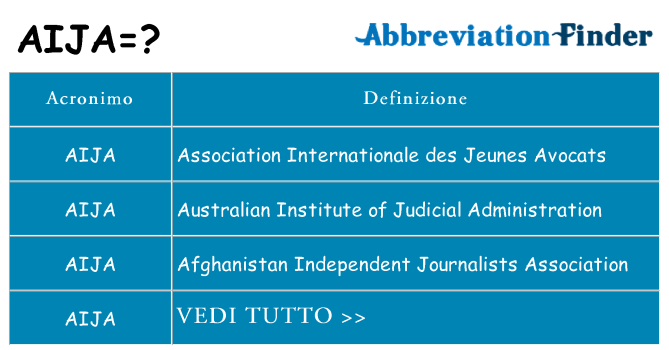 Che cosa significa l'acronimo aija