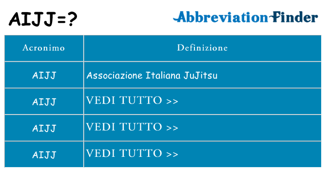 Che cosa significa l'acronimo aijj