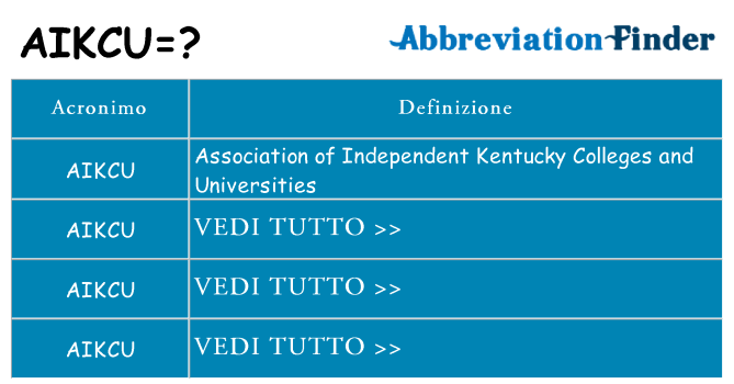 Che cosa significa l'acronimo aikcu