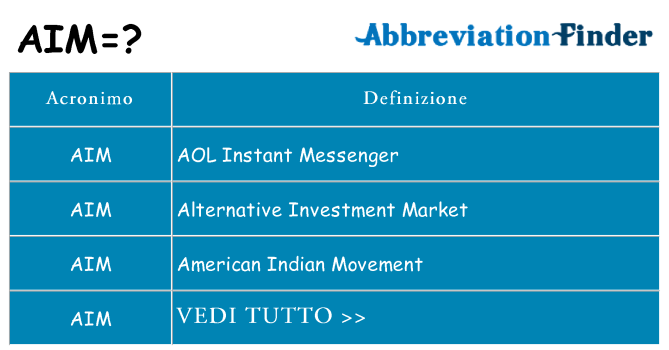 Che cosa significa l'acronimo aim