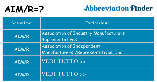Che cosa significa l'acronimo aimr