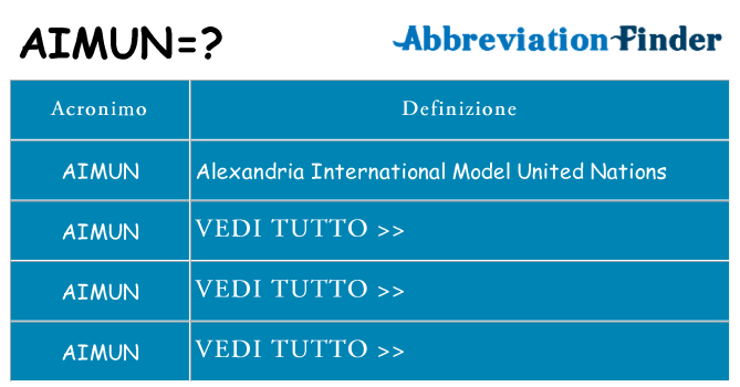 Che cosa significa l'acronimo aimun