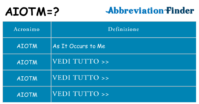 Che cosa significa l'acronimo aiotm