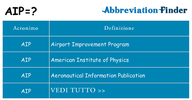 Che cosa significa l'acronimo aip
