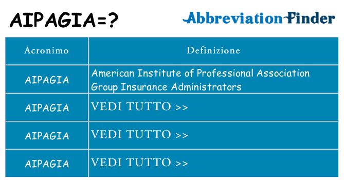 Che cosa significa l'acronimo aipagia