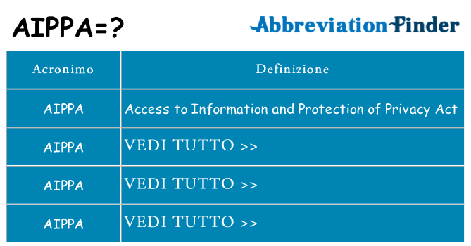 Che cosa significa l'acronimo aippa