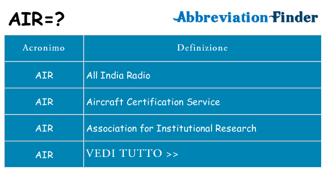 Che cosa significa l'acronimo air