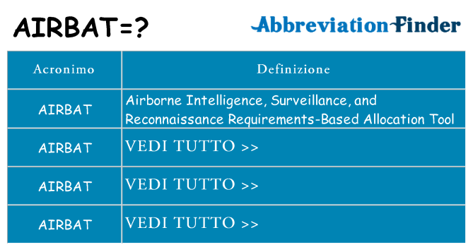 Che cosa significa l'acronimo airbat