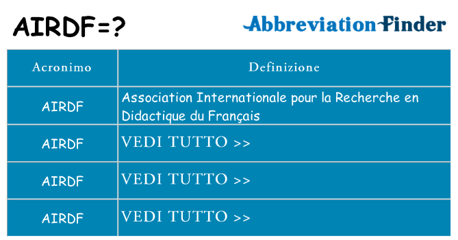 Che cosa significa l'acronimo airdf