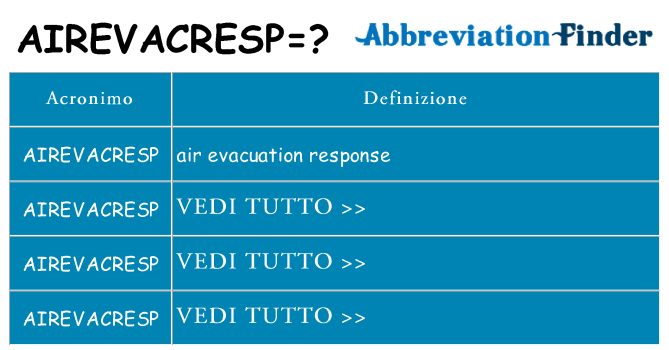 Che cosa significa l'acronimo airevacresp