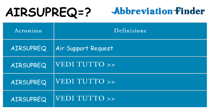 Che cosa significa l'acronimo airsupreq