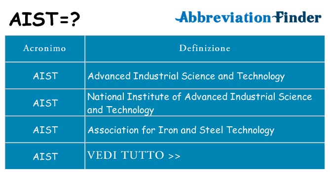 Che cosa significa l'acronimo aist