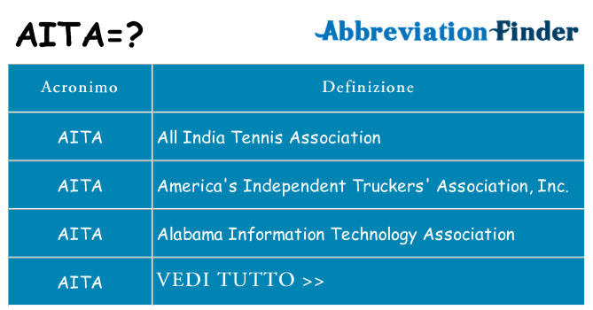 Che cosa significa l'acronimo aita