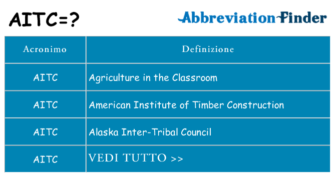 Che cosa significa l'acronimo aitc