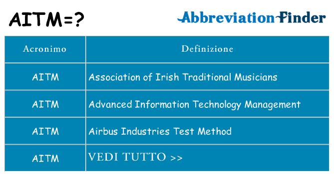 Che cosa significa l'acronimo aitm