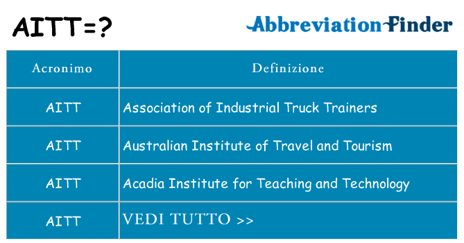 Che cosa significa l'acronimo aitt
