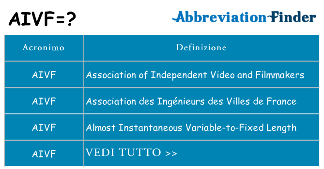 Che cosa significa l'acronimo aivf