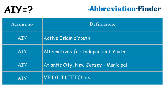 Che cosa significa l'acronimo aiy