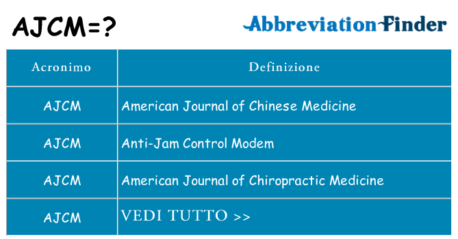 Che cosa significa l'acronimo ajcm