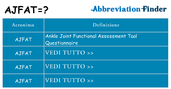 Che cosa significa l'acronimo ajfat