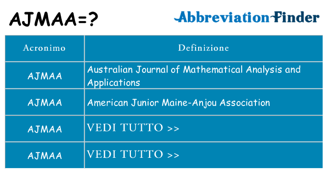 Che cosa significa l'acronimo ajmaa