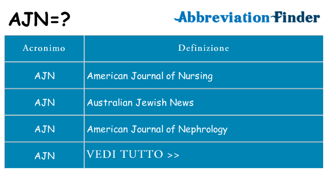 Che cosa significa l'acronimo ajn