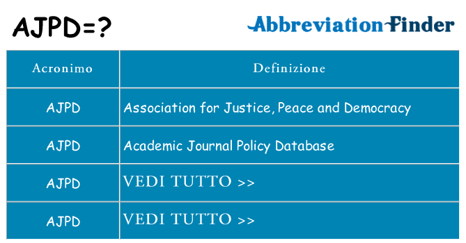 Che cosa significa l'acronimo ajpd