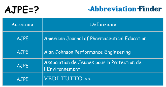 Che cosa significa l'acronimo ajpe