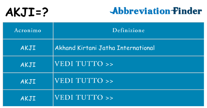 Che cosa significa l'acronimo akji