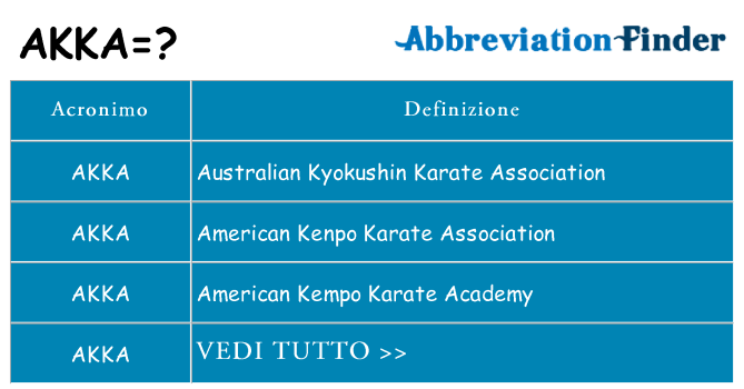 Che cosa significa l'acronimo akka