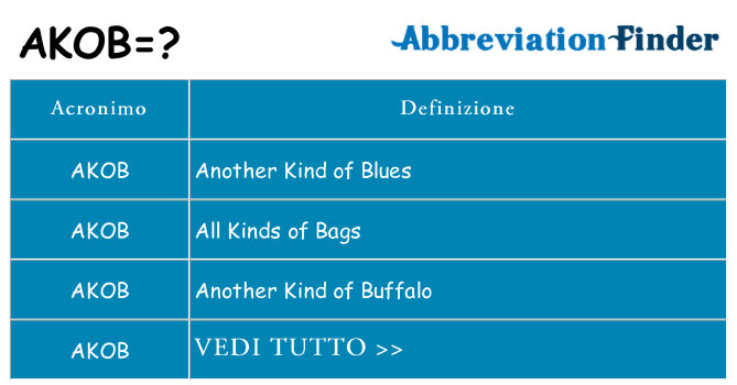 Che cosa significa l'acronimo akob