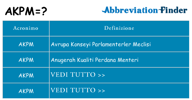 Che cosa significa l'acronimo akpm