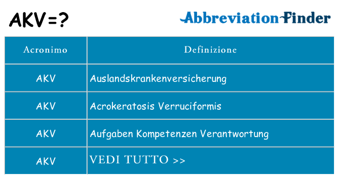 Che cosa significa l'acronimo akv