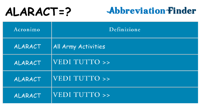 Che cosa significa l'acronimo alaract