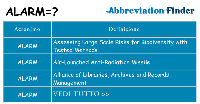 Che cosa significa l'acronimo alarm