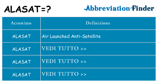 Che cosa significa l'acronimo alasat