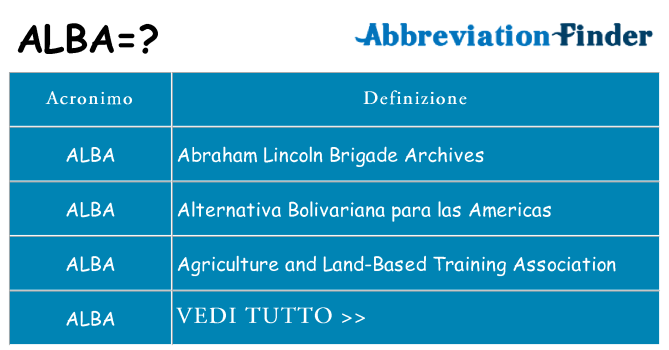 Che cosa significa l'acronimo alba