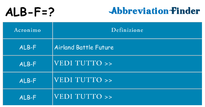 Che cosa significa l'acronimo alb-f