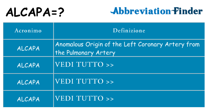 Che cosa significa l'acronimo alcapa