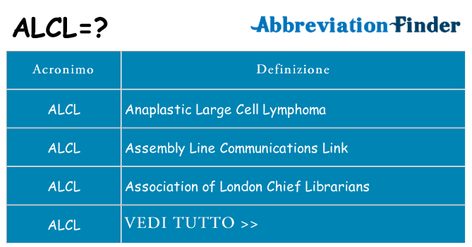 Che cosa significa l'acronimo alcl