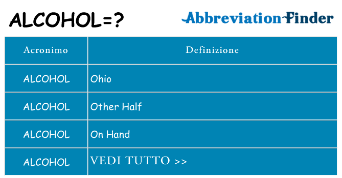 Che cosa significa l'acronimo alcohol