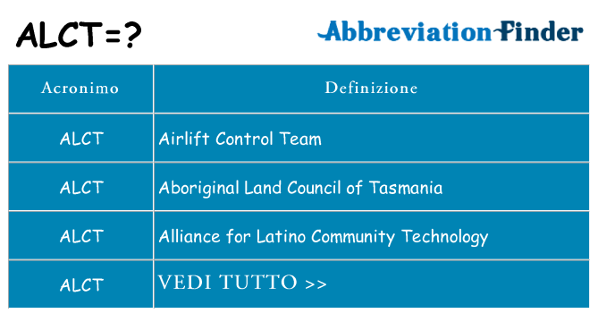 Che cosa significa l'acronimo alct