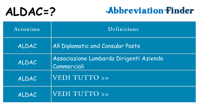 Che cosa significa l'acronimo aldac