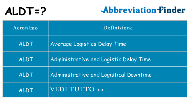 Che cosa significa l'acronimo aldt