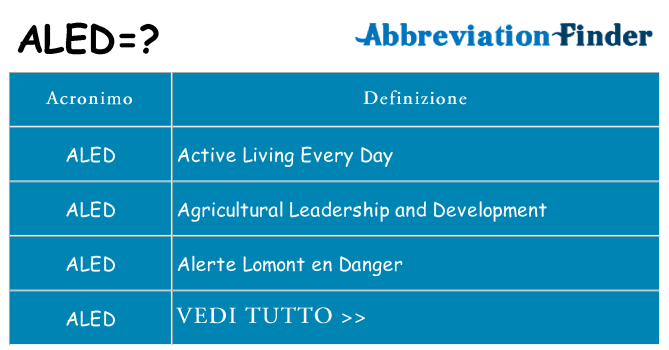 Che cosa significa l'acronimo aled